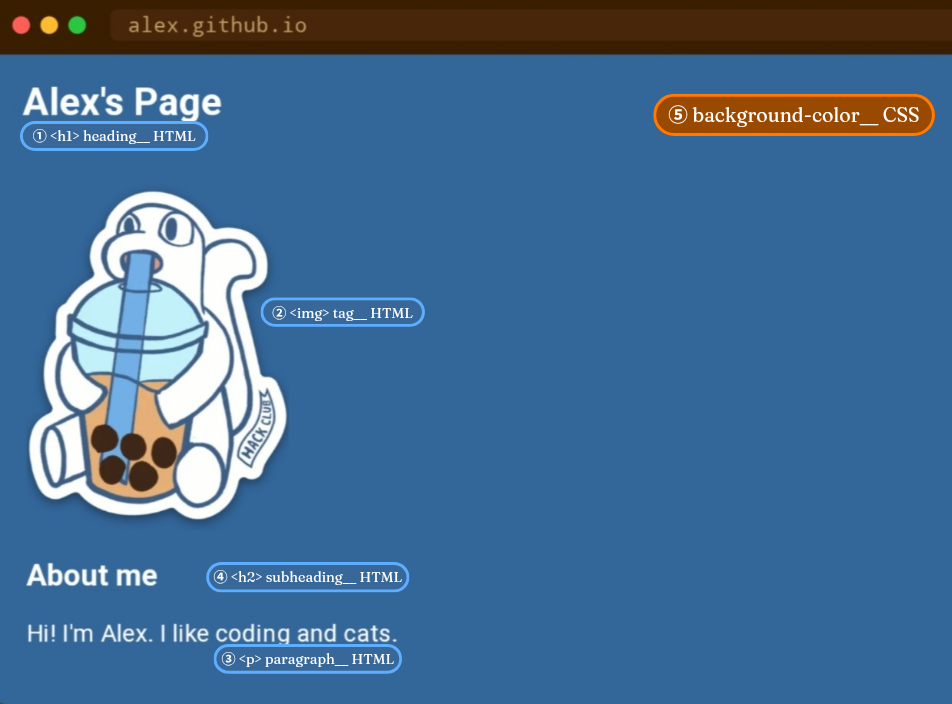 Bare minimum example website