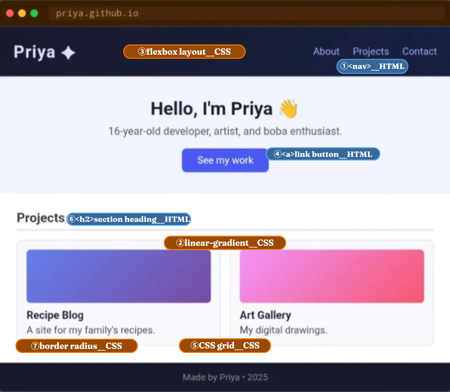 Above average example website