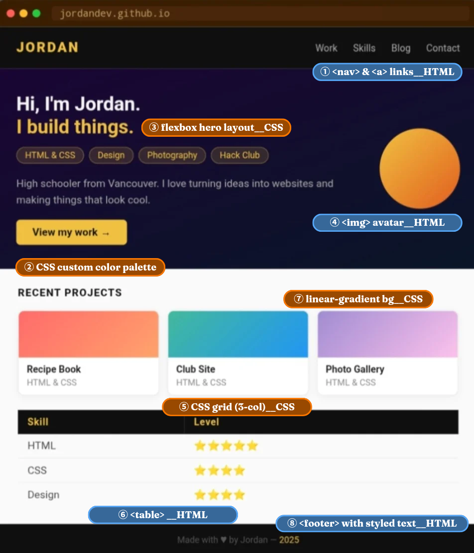 Polished example website